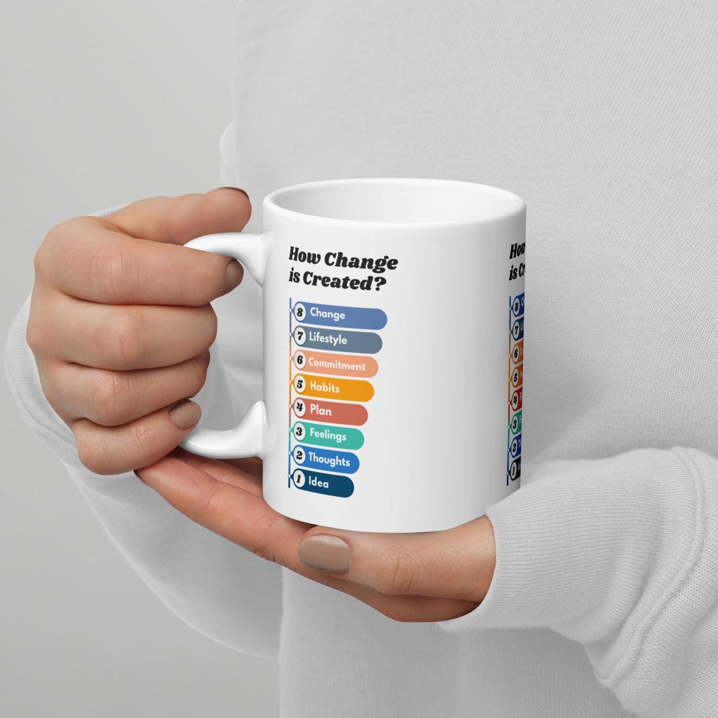 Creating Personal Transformation Mug - Inspire Cups