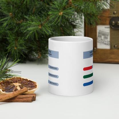 Mistakes Learning Mug - Inspire Cups