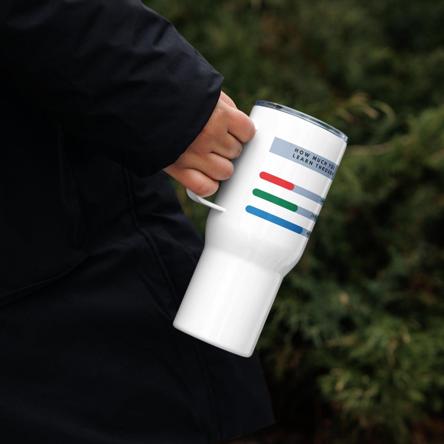 Personal Development Travel Mug - Inspire Cups