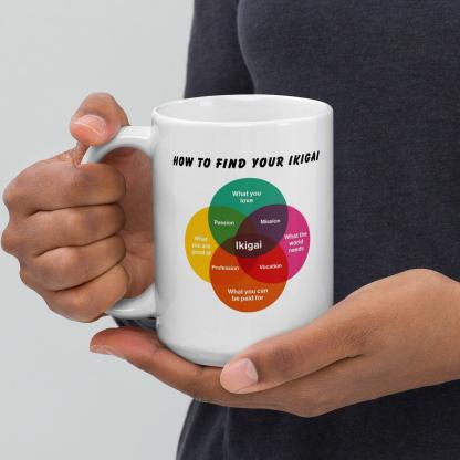 Ikigai Mug – Discover Your Purpose with Every Sip of Coffee - Inspire Cups