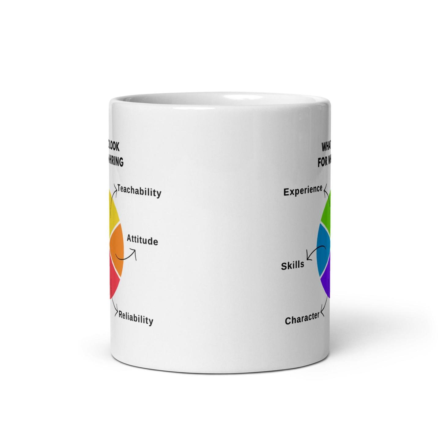 Hiring Qualities Coffee Mug - Inspire Cups