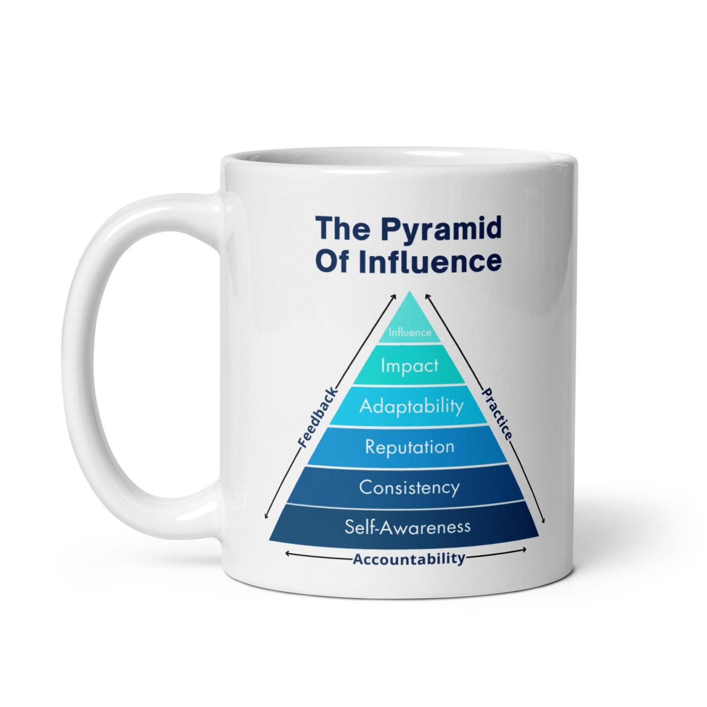 Influence Building Quote Mug - Inspire Cups