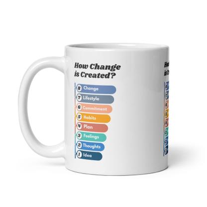 Creating Personal Transformation Mug - Inspire Cups