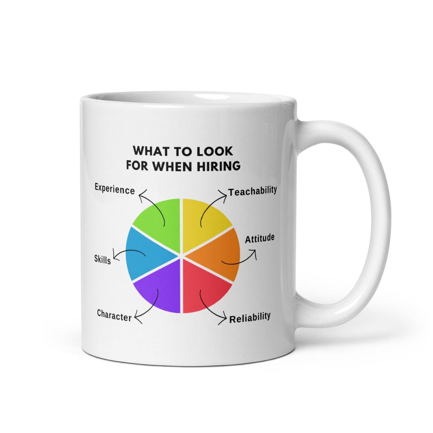 Hiring Qualities Coffee Mug - Inspire Cups