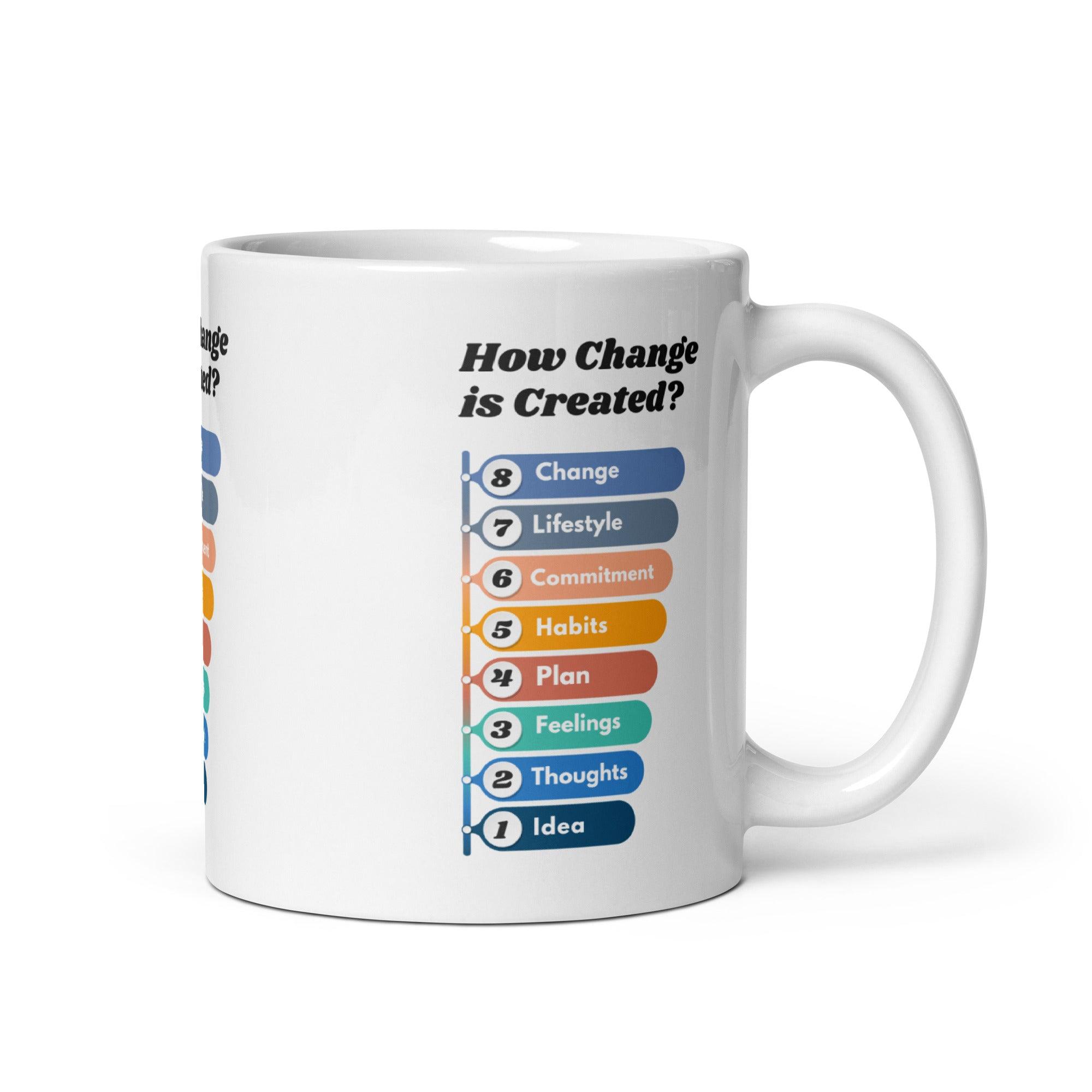 Creating Personal Transformation Mug - Inspire Cups