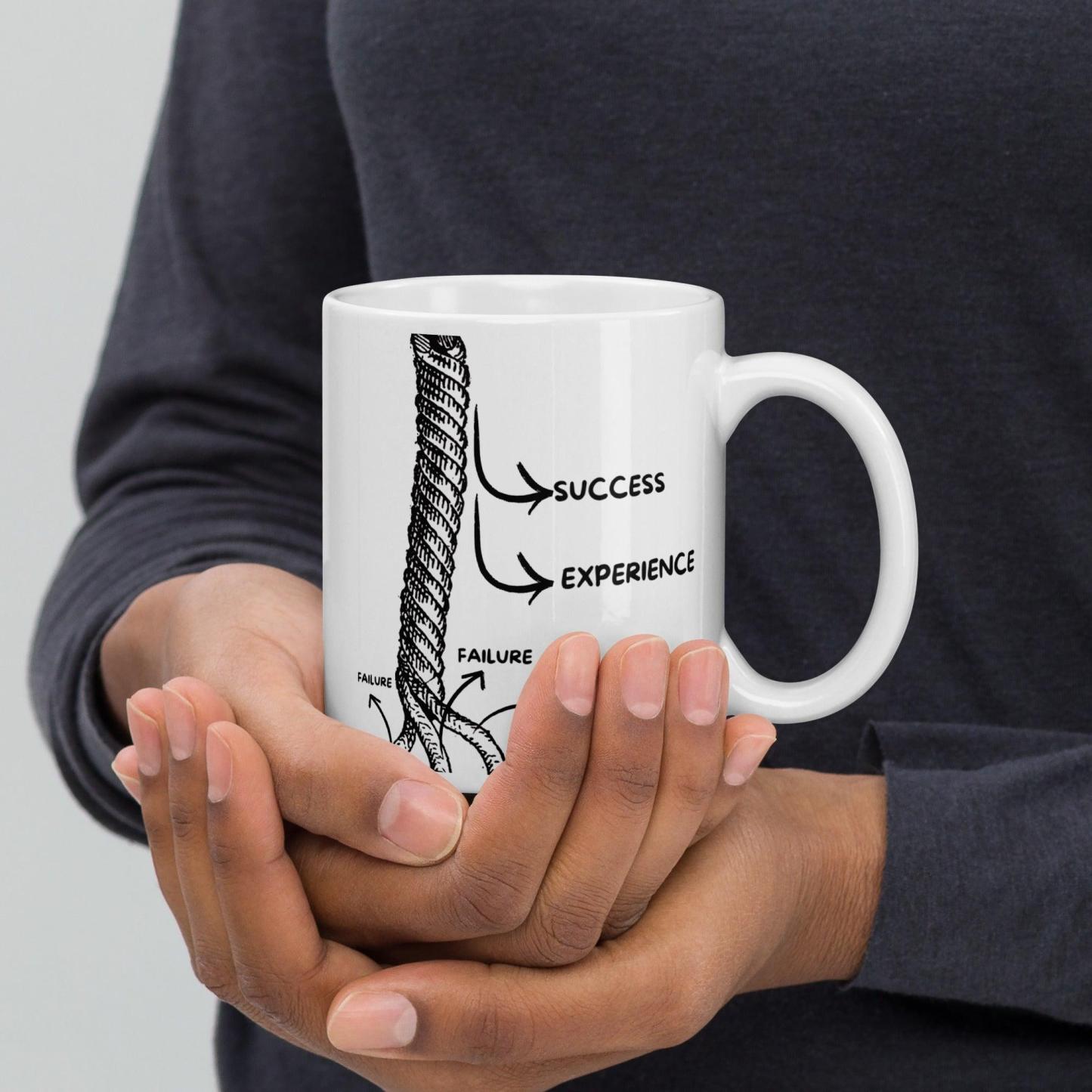 Fail Learn Succeed Mug - Inspire Cups