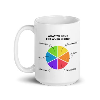 Hiring Qualities Coffee Mug - Inspire Cups