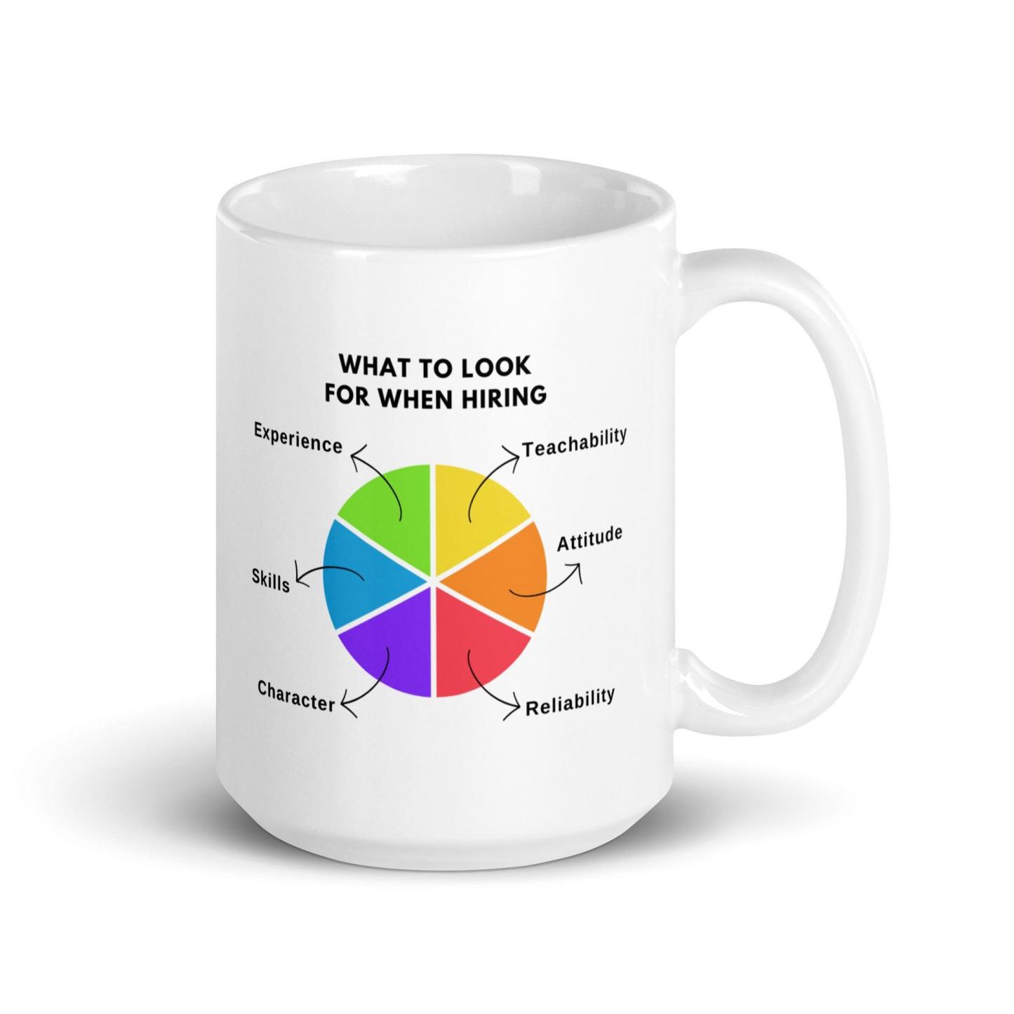 Hiring Qualities Coffee Mug - Inspire Cups
