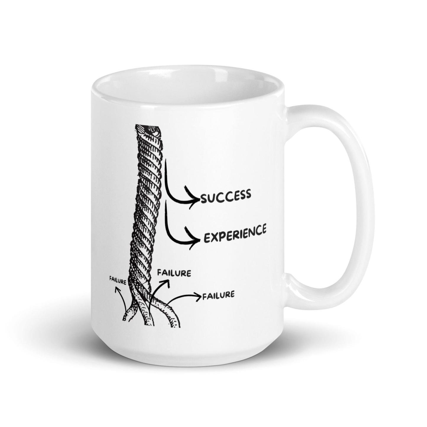 Fail Learn Succeed Mug - Inspire Cups