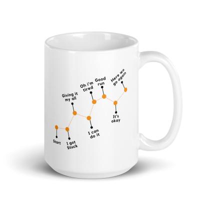 Perseverance Journey Ceramic Mug - Inspire Cups