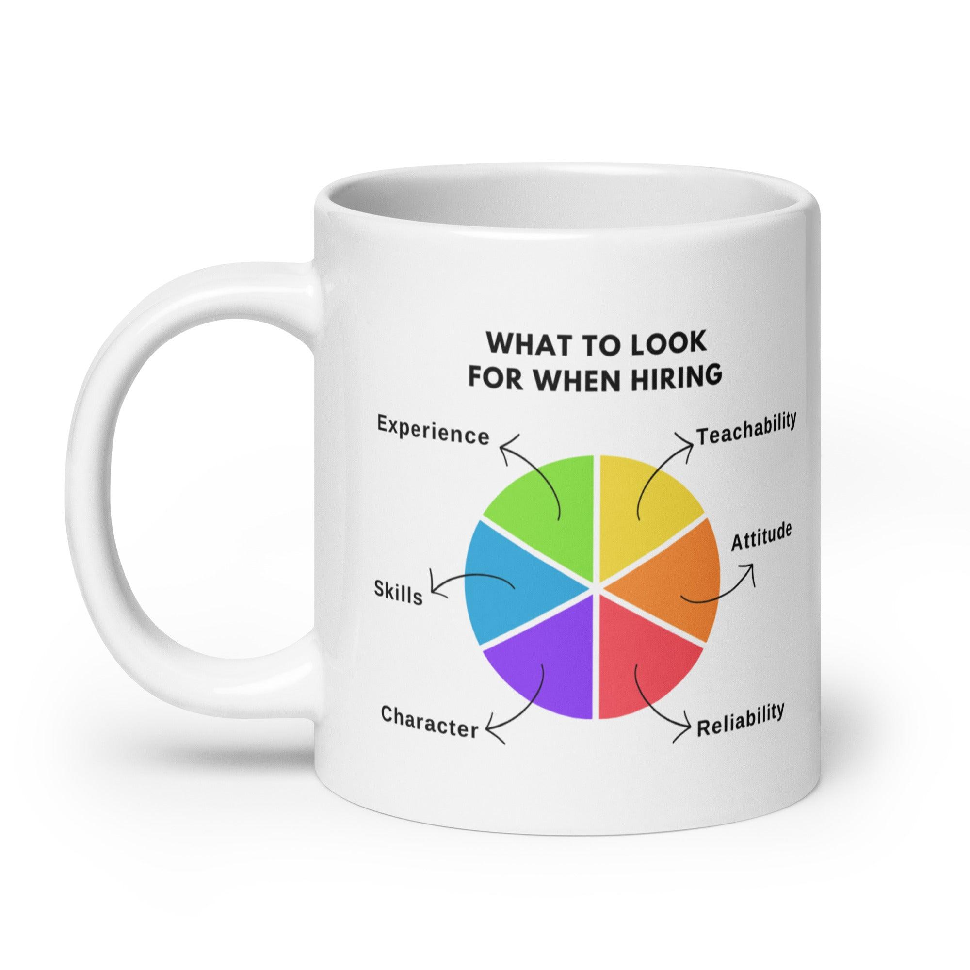 Hiring Qualities Coffee Mug - Inspire Cups