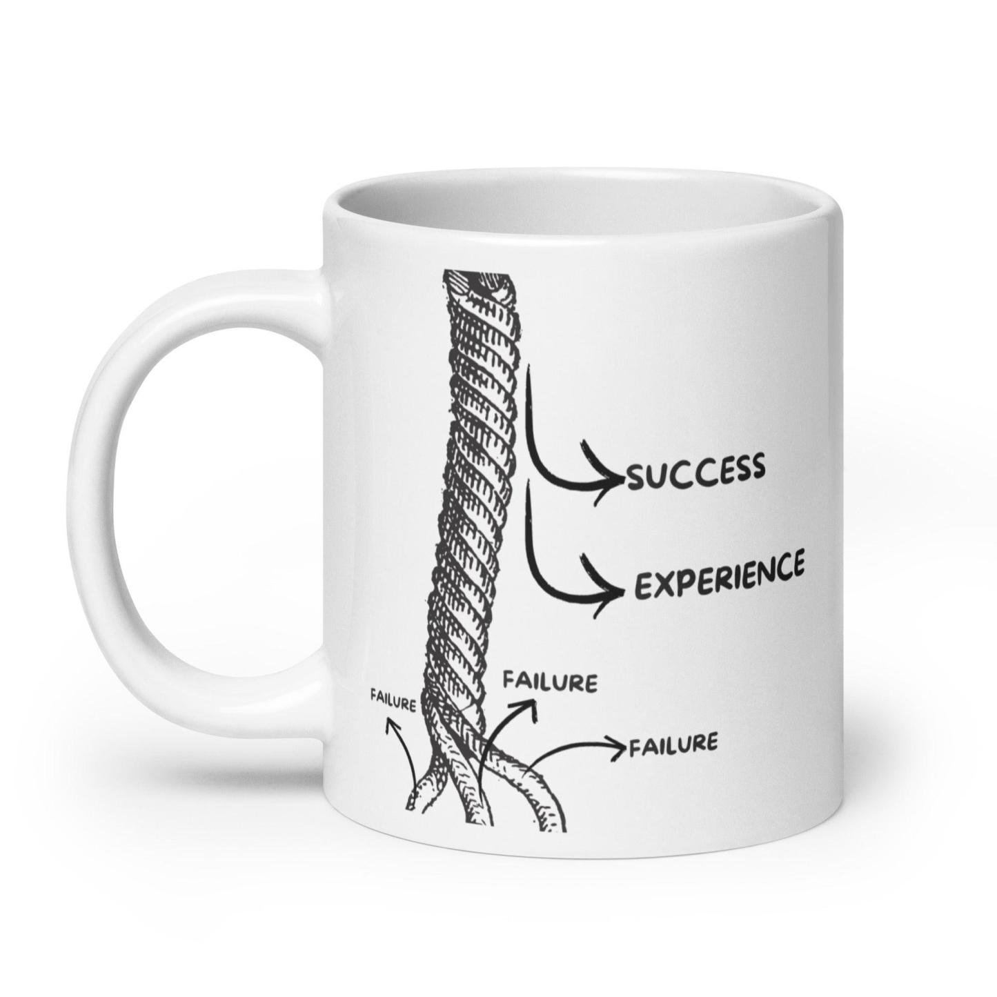 Fail Learn Succeed Mug - Inspire Cups