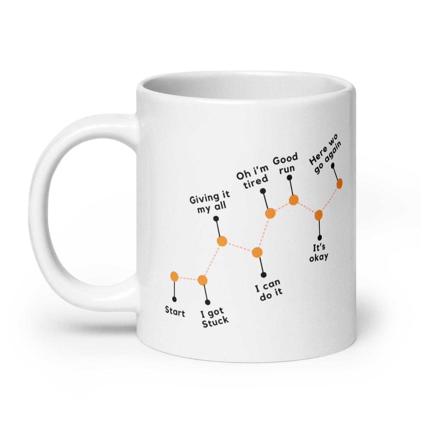 Perseverance Journey Ceramic Mug - Inspire Cups