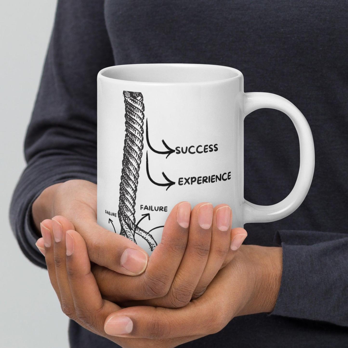 Fail Learn Succeed Mug - Inspire Cups