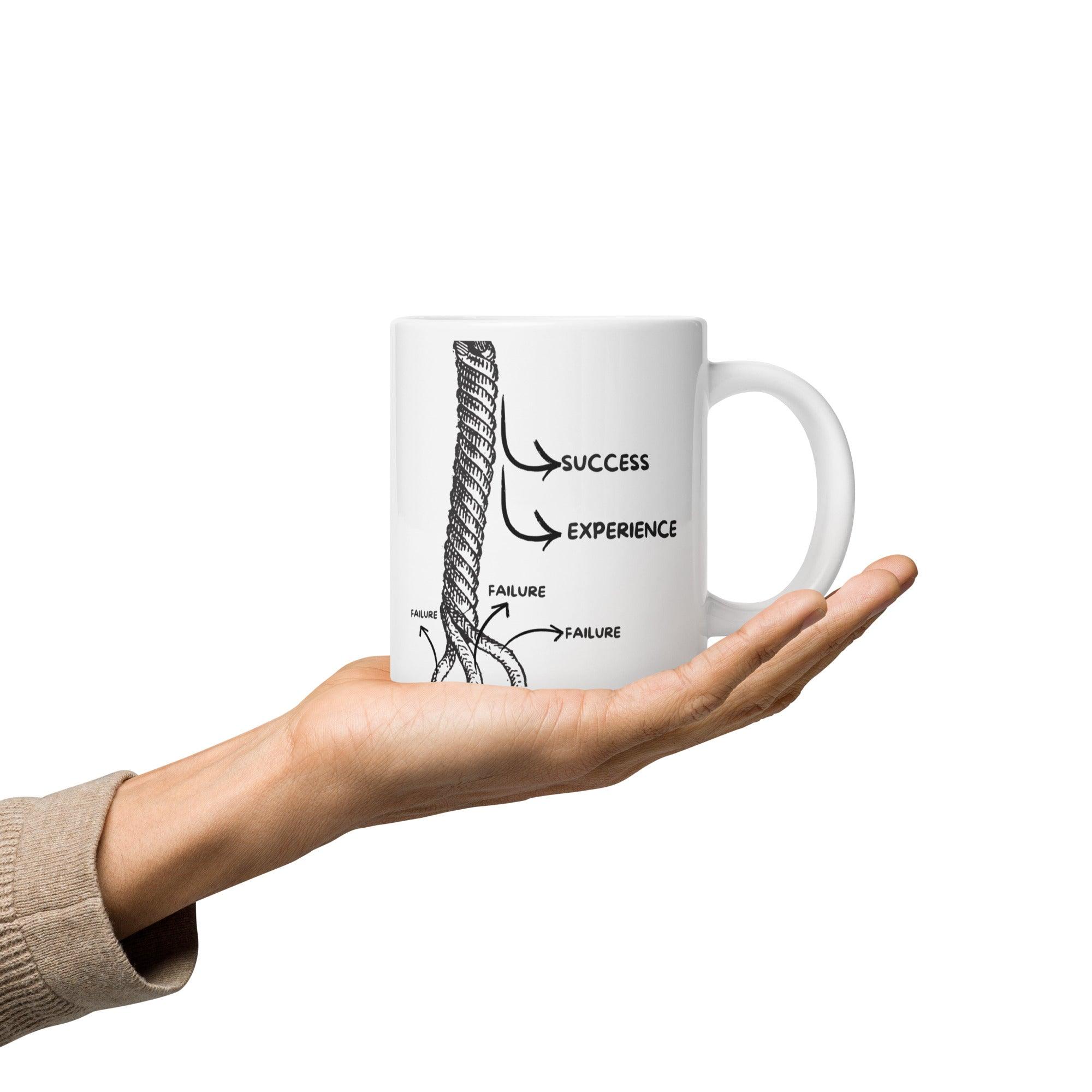 Fail Learn Succeed Mug - Inspire Cups