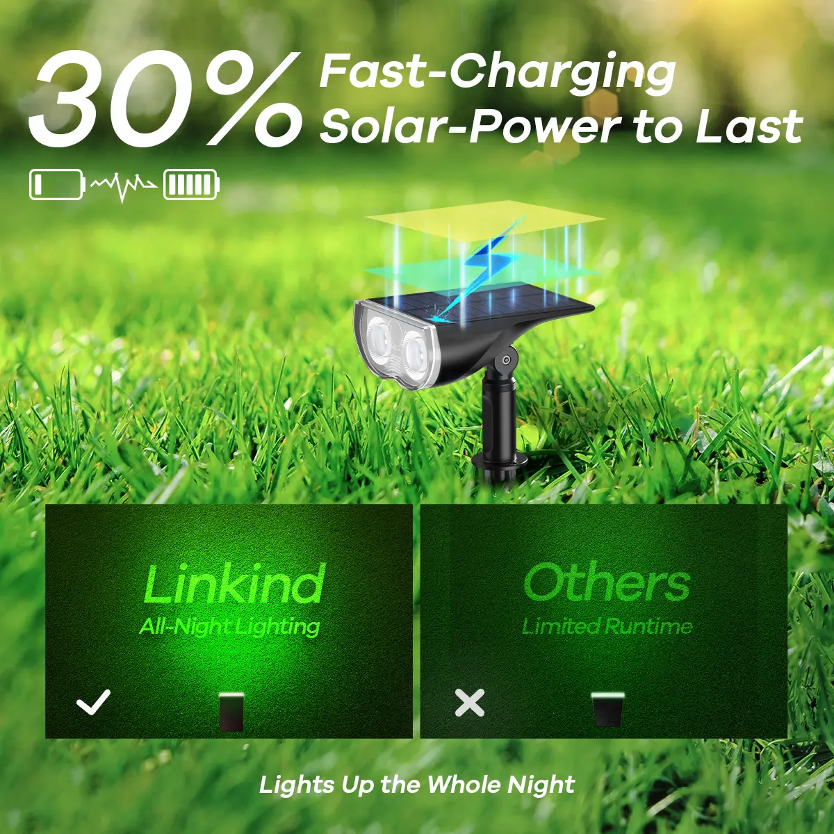 [Summer Vibes] Linkind Smart Solar Spotlight Outdoor APP Control Color Changing IP67 Waterproof Landscape Lighting for Yard Garden Pathway