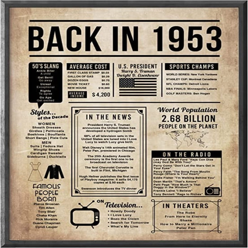 Vintage Birthday Decorations for Men or Women -Birthday Gifts for Men - Birthday Gifts for Women - Grafton Collection