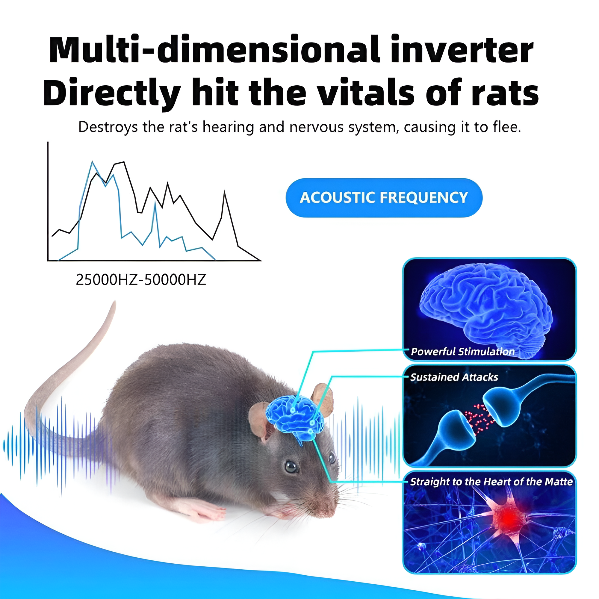Ultrasonic Mice Repeller