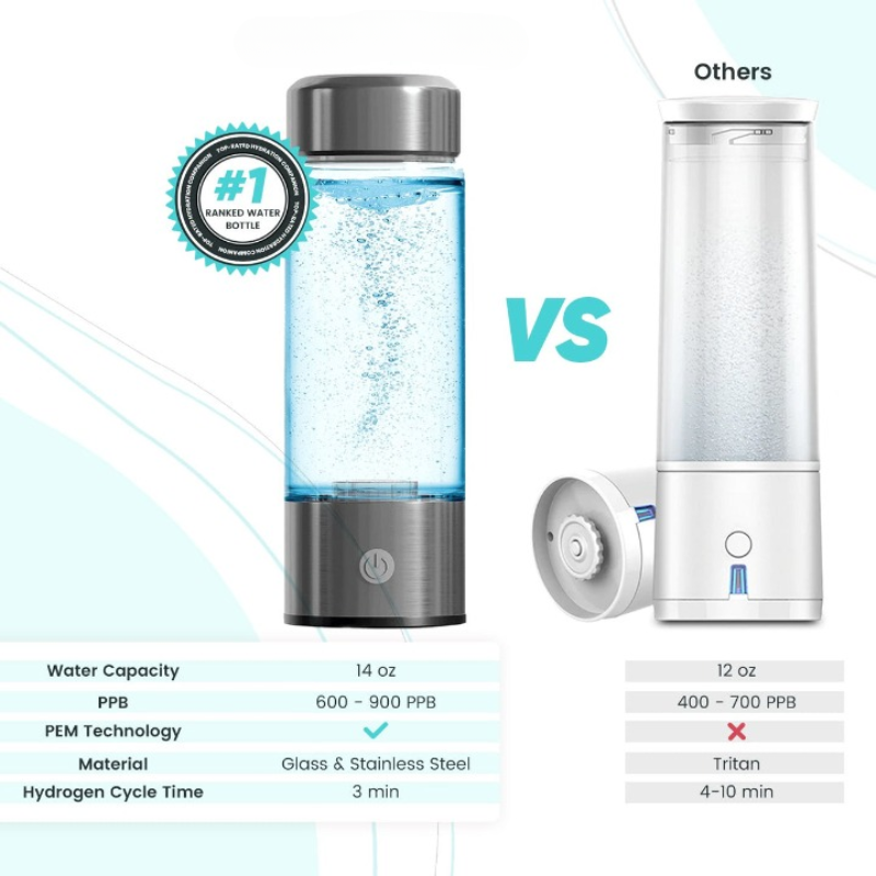 Rechargeable Smart Hydrogen Water BottleRechargeable Smart Hydrogen Water Bottle - Image 3