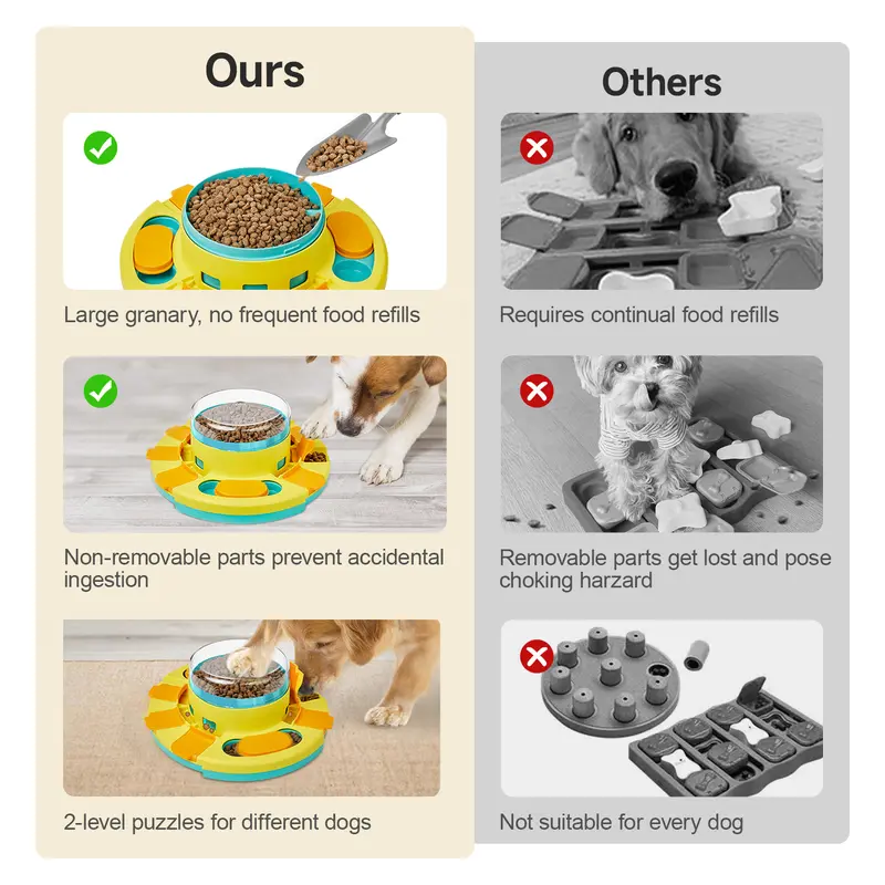 Puzzle Slow Treat Feeder Toy For Dogs