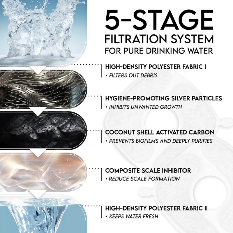 Automatic Pet Water Fountain-Paw Print Pad