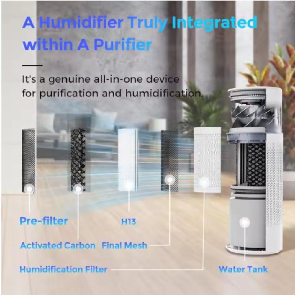 Compact Air Purifier Filtration-Humiii