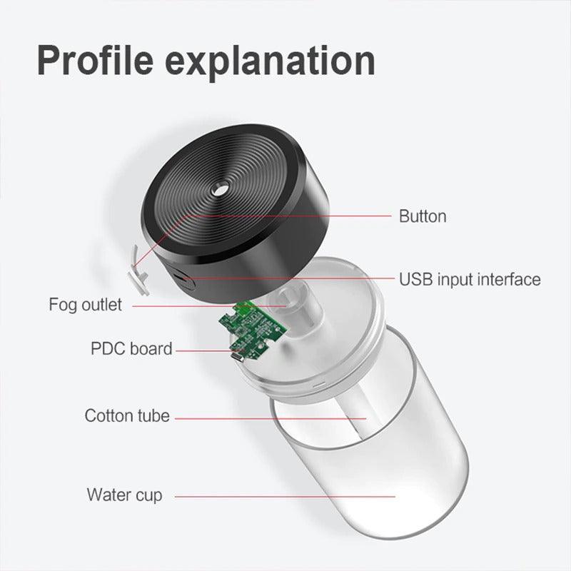 Spray Ultrasonic Air Humidifier With Dual Portable Double Spray-Humiii