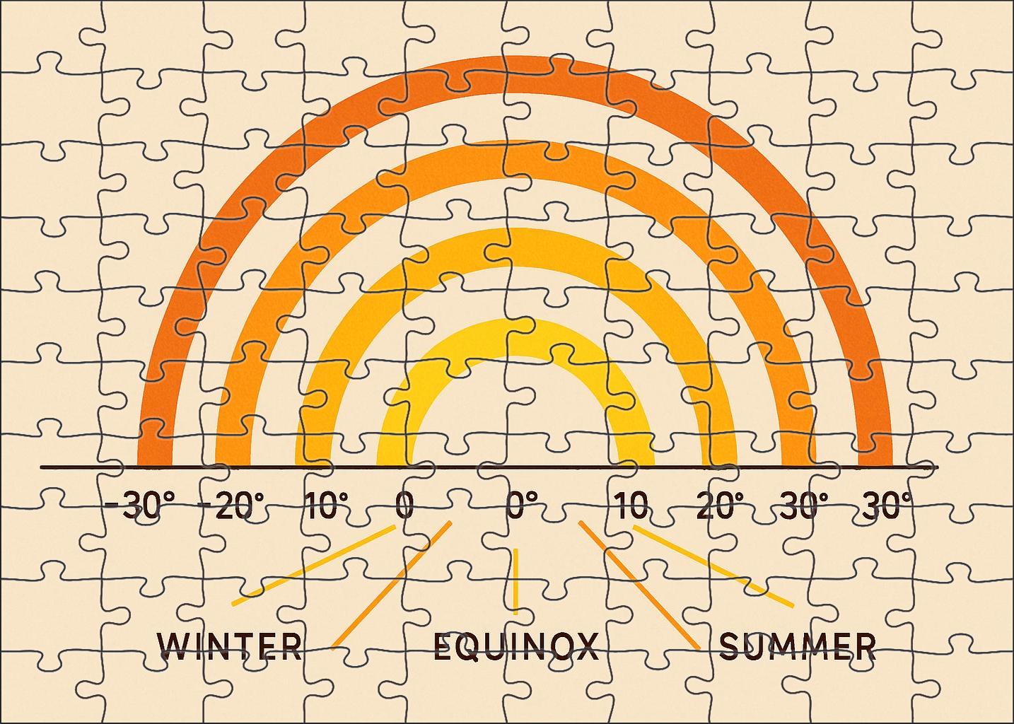 Solar Azimuth Sun Path Map Premium Puzzle Pieces