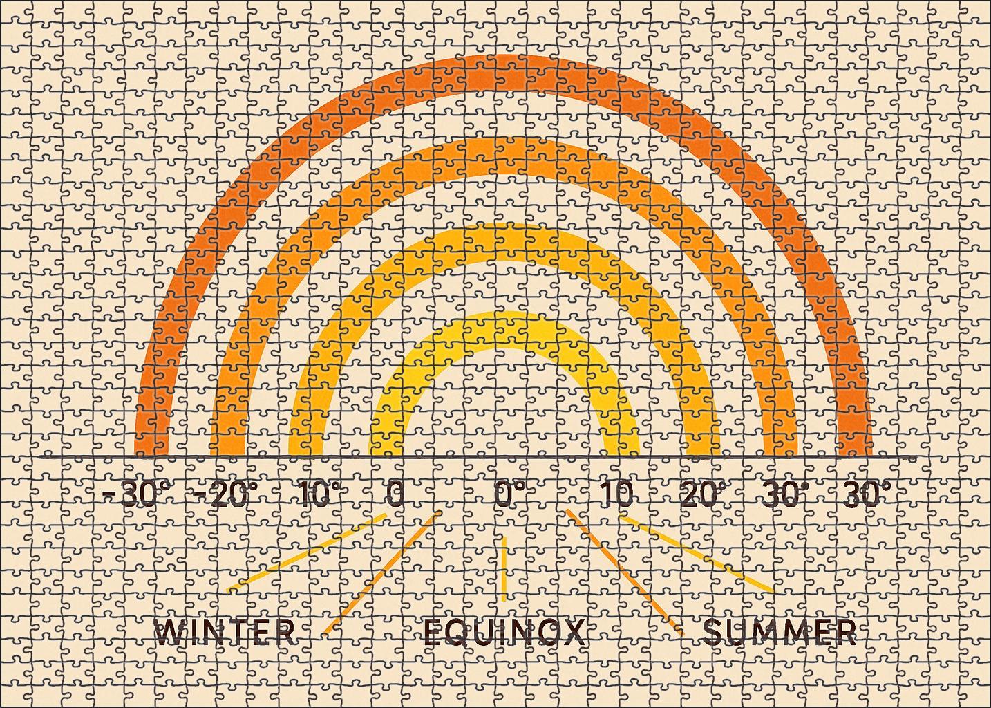 Solar Azimuth Sun Path Map Premium Puzzle Pieces