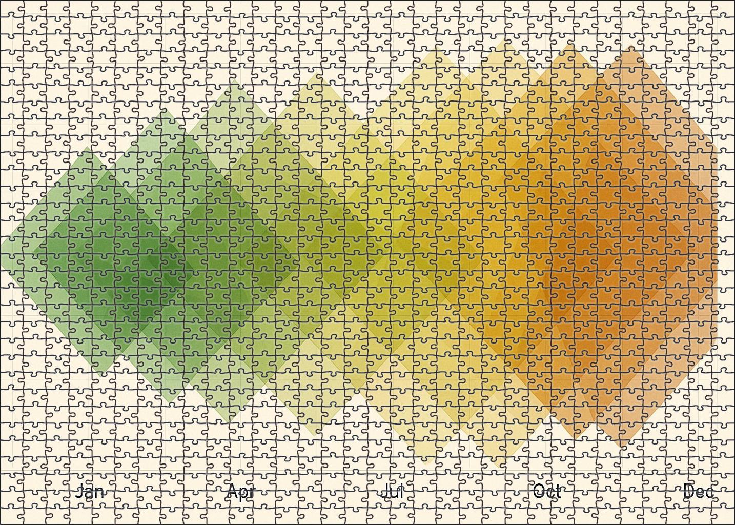 Vegetation Phenology Time Series Map Easy Puzzles