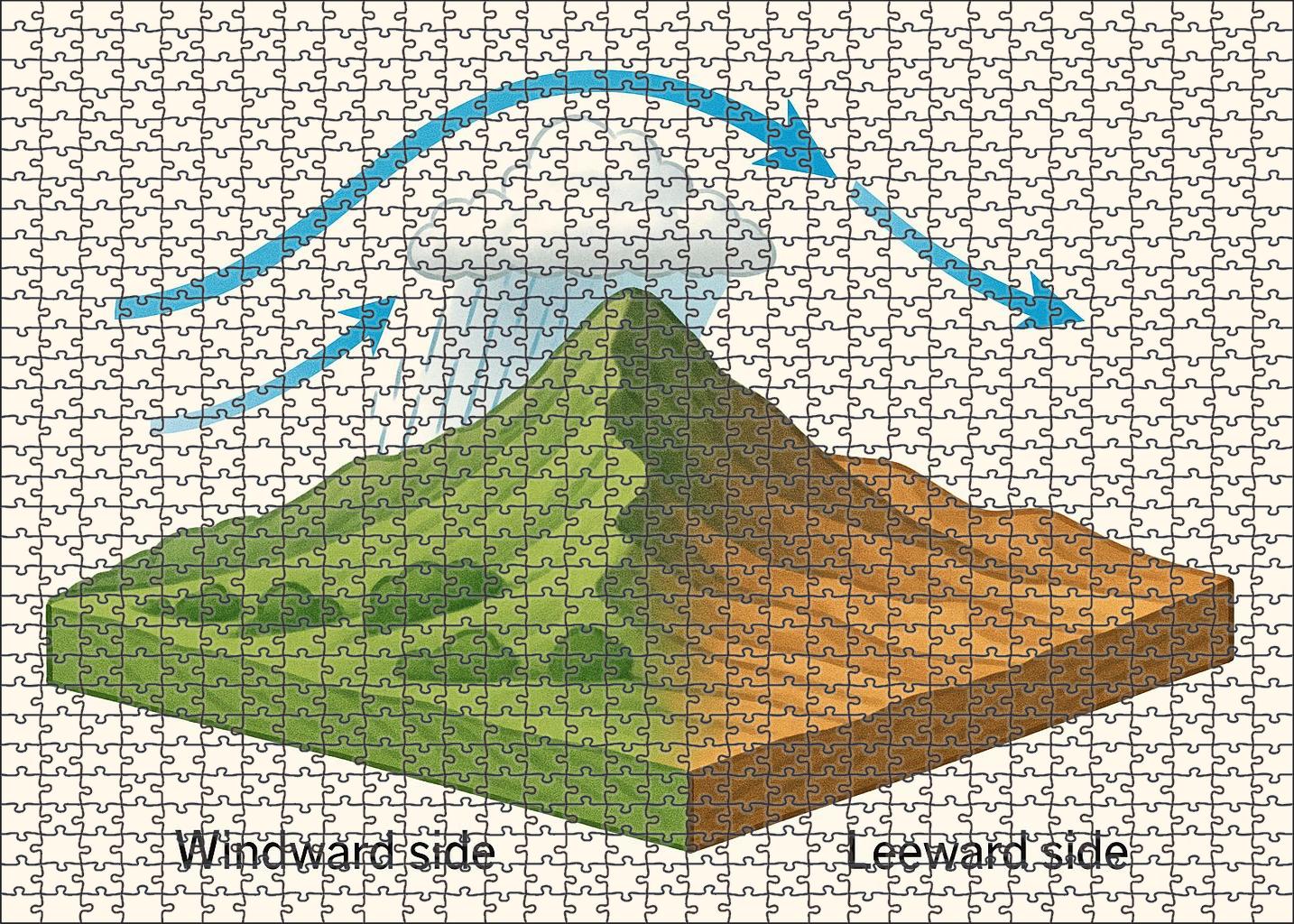 Rain Shadow Effect Diagram 500 Piece Puzzle