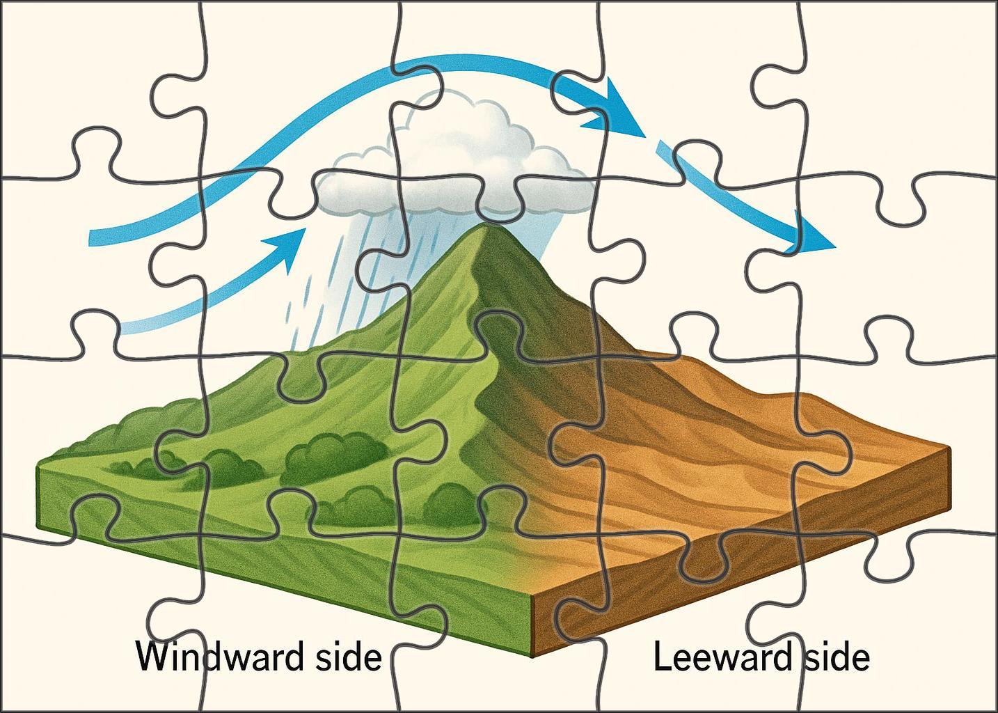 Rain Shadow Effect Diagram 500 Piece Puzzle