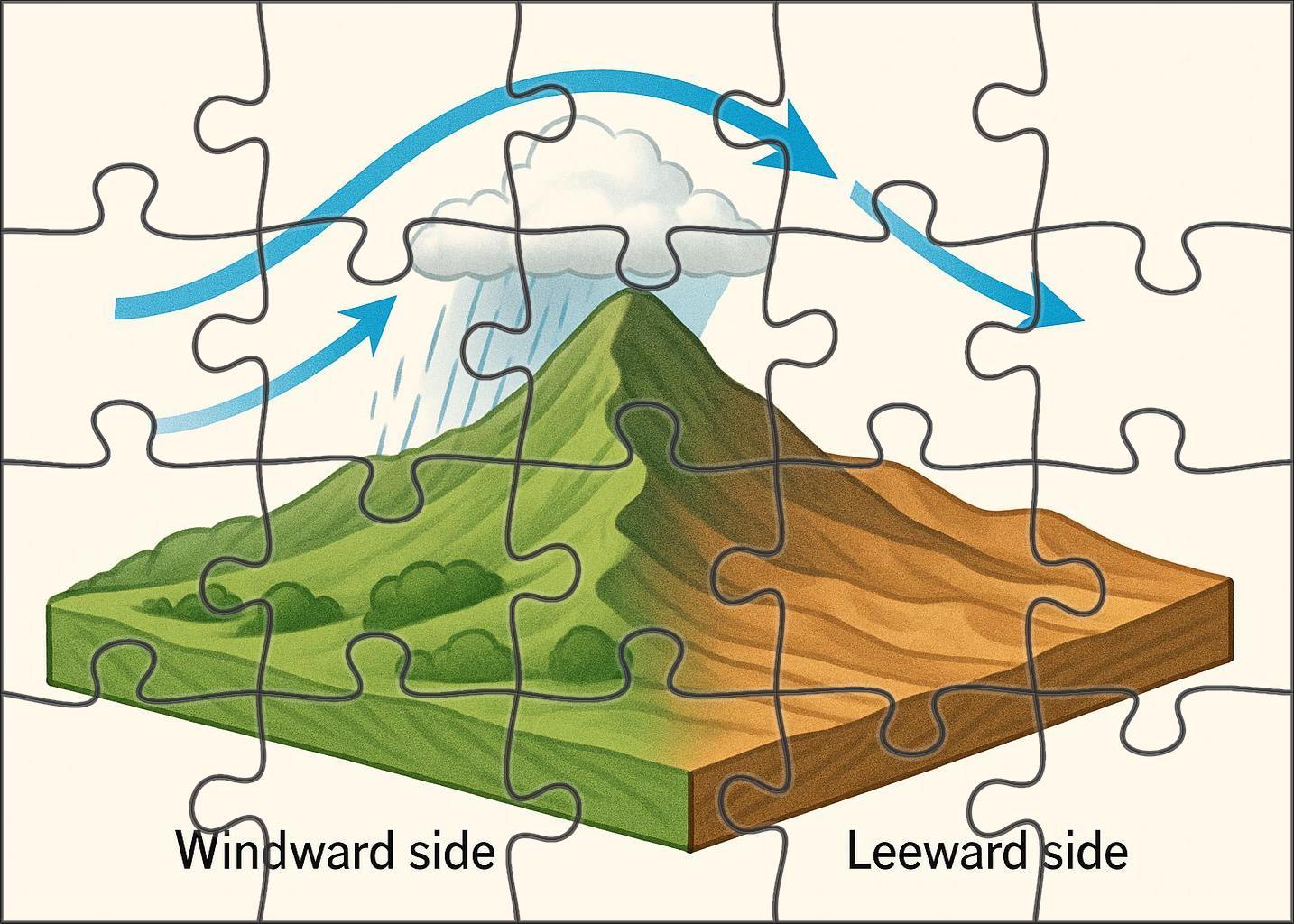 Rain Shadow Effect Diagram 500 Piece Puzzle