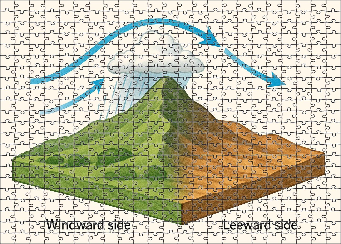 Rain Shadow Effect Diagram 500 Piece Puzzle
