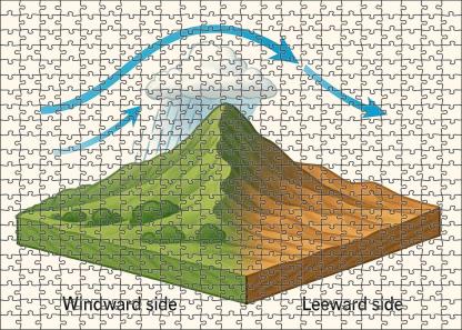 Rain Shadow Effect Diagram 500 Piece Puzzle
