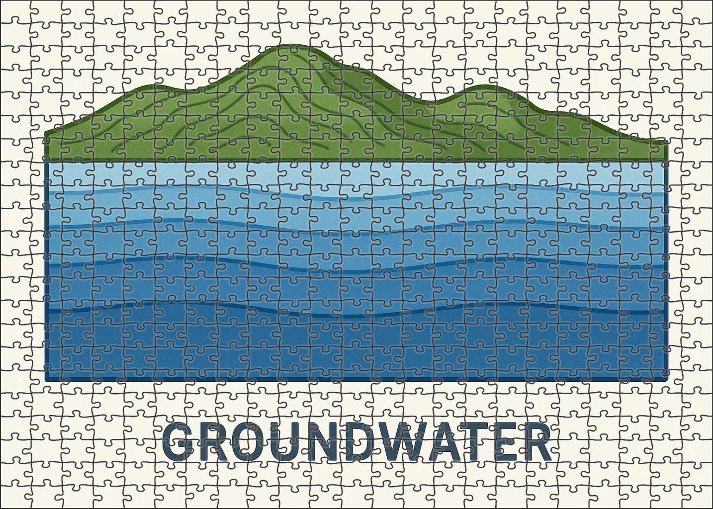 Underground Water Table Depth Chart Puzzle Collection