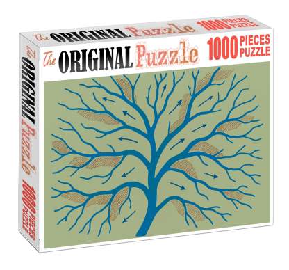 River Delta Hydrodynamic Flowchart Mini Puzzle