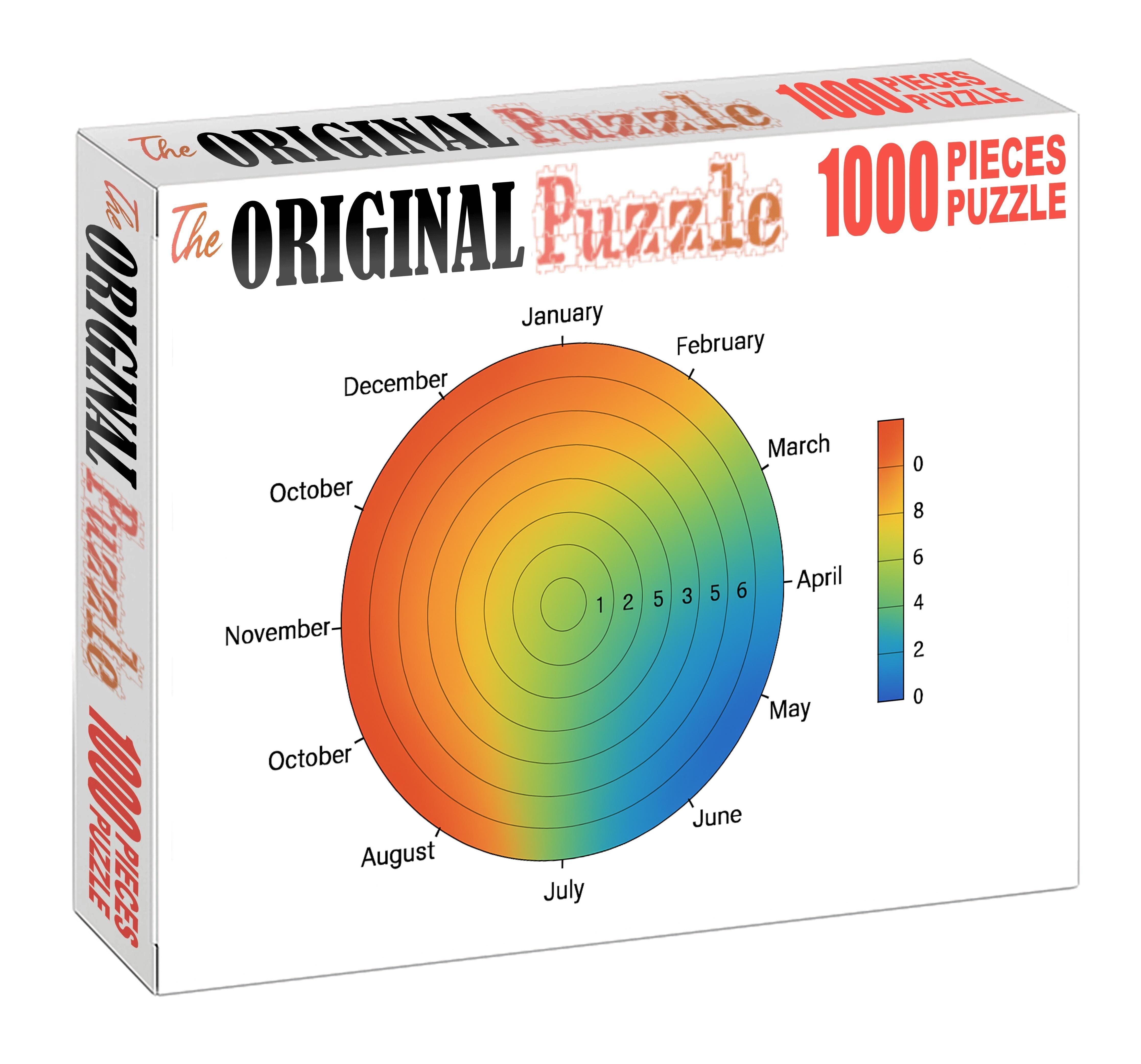 Climate Seasonality Chart Map 20 Piece Puzzle