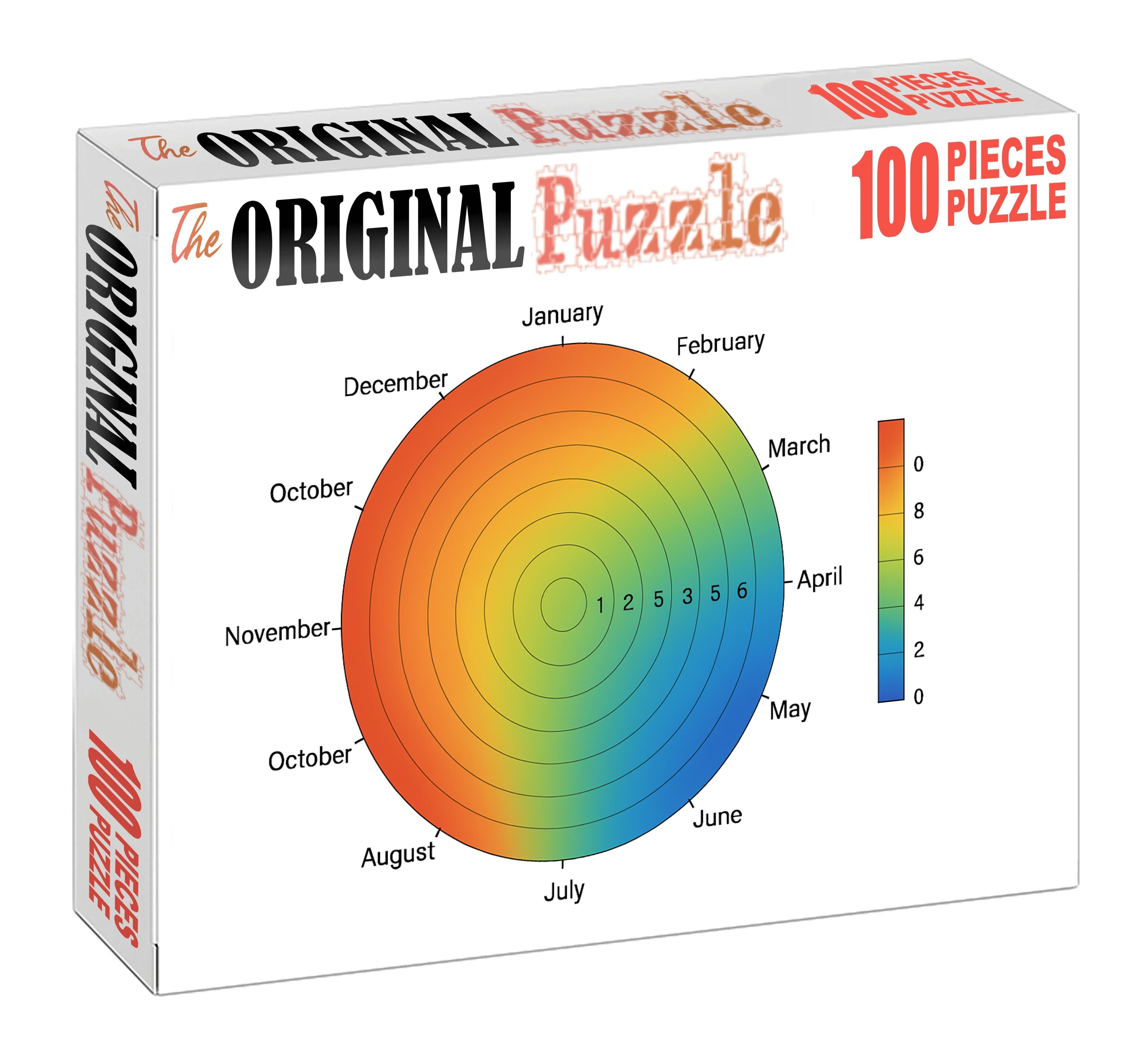 Climate Seasonality Chart Map 20 Piece Puzzle