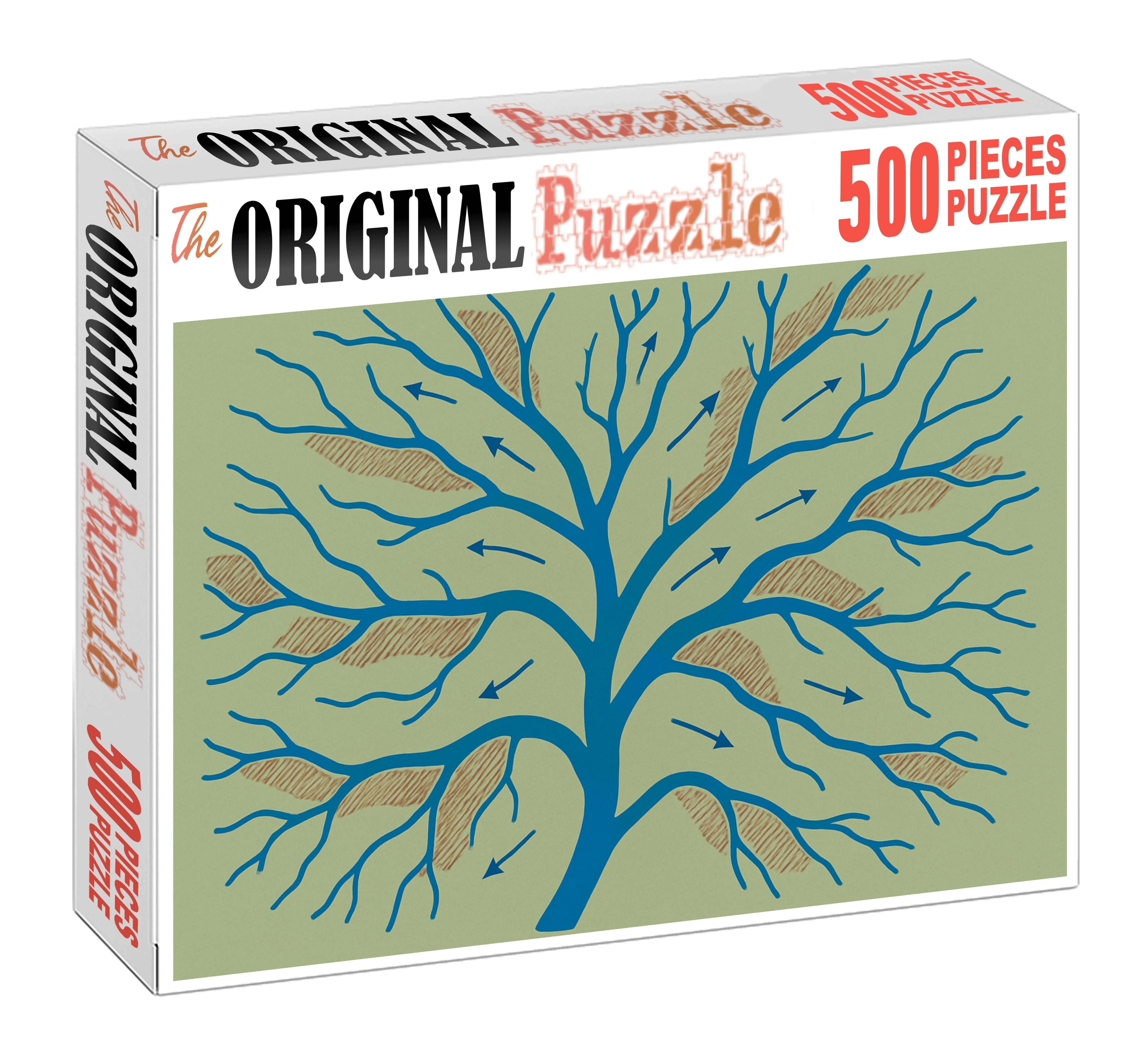 River Delta Hydrodynamic Flowchart Mini Puzzle