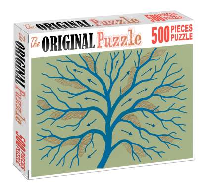 River Delta Hydrodynamic Flowchart Mini Puzzle