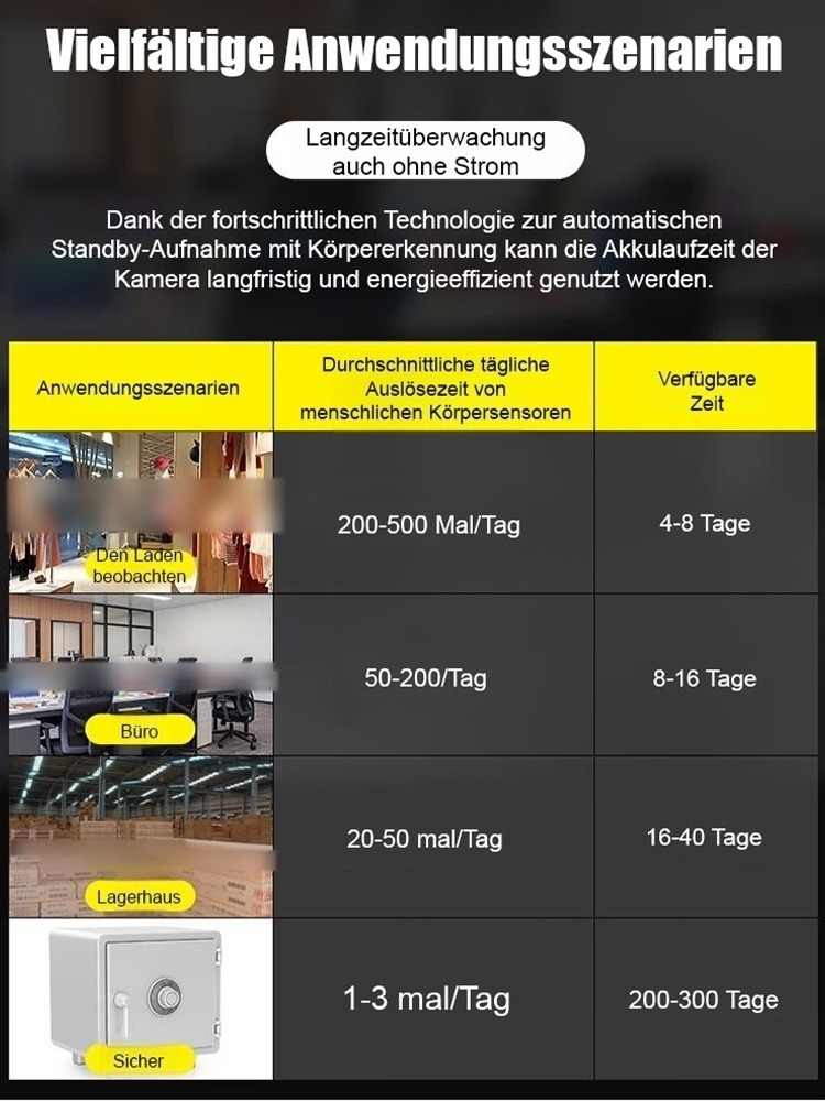 HD-Wireless-Intelligente Kamera