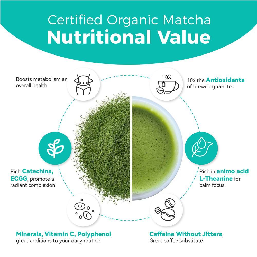 Premium Ceremonial Grade Organic Matcha