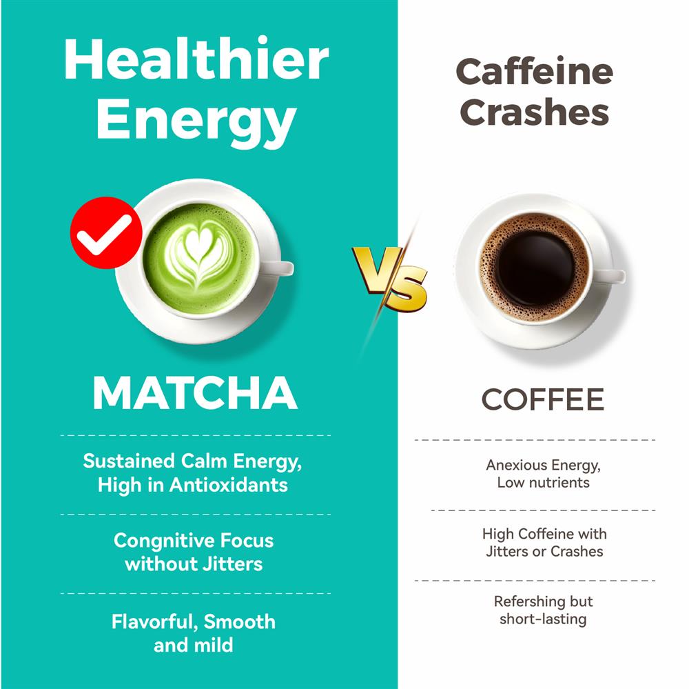 Premium Ceremonial Grade Organic Matcha