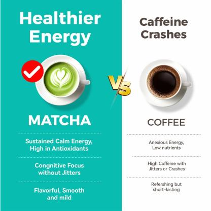 Premium Ceremonial Grade Organic Matcha