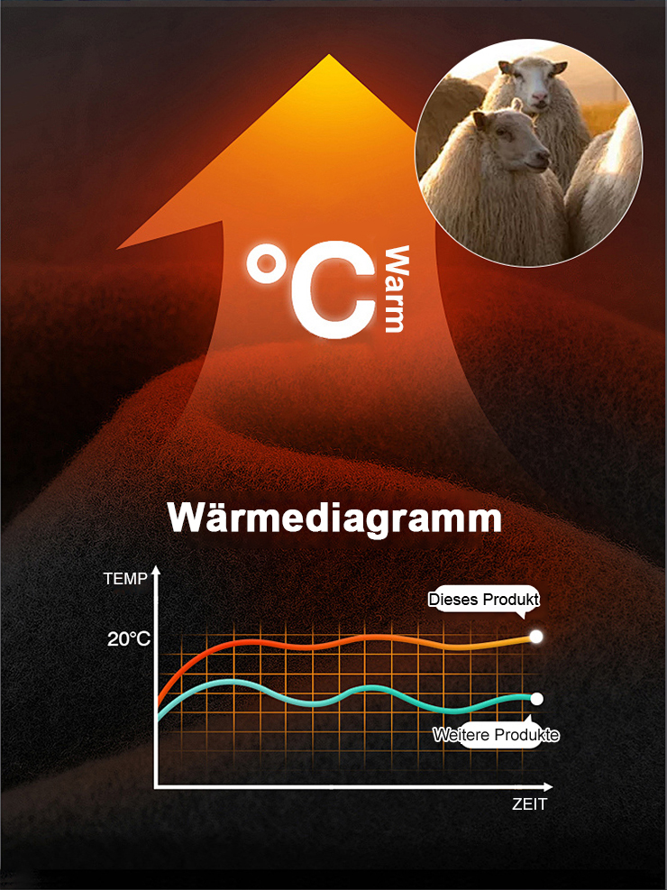 🧥🐑 Nie wieder frieren! Ihre „Export Norwegische einseitige doppelseitige Fleecejacke Herren“ - warm, schlank und wendbar. 🔥✨