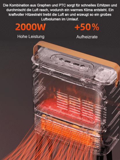 Das ganze Haus in 3 Sekunden erwärmen🔥 Erleben Sie die Revolution der Wärme:5D-Simulation Flammen Energiesparender Heizlüfter