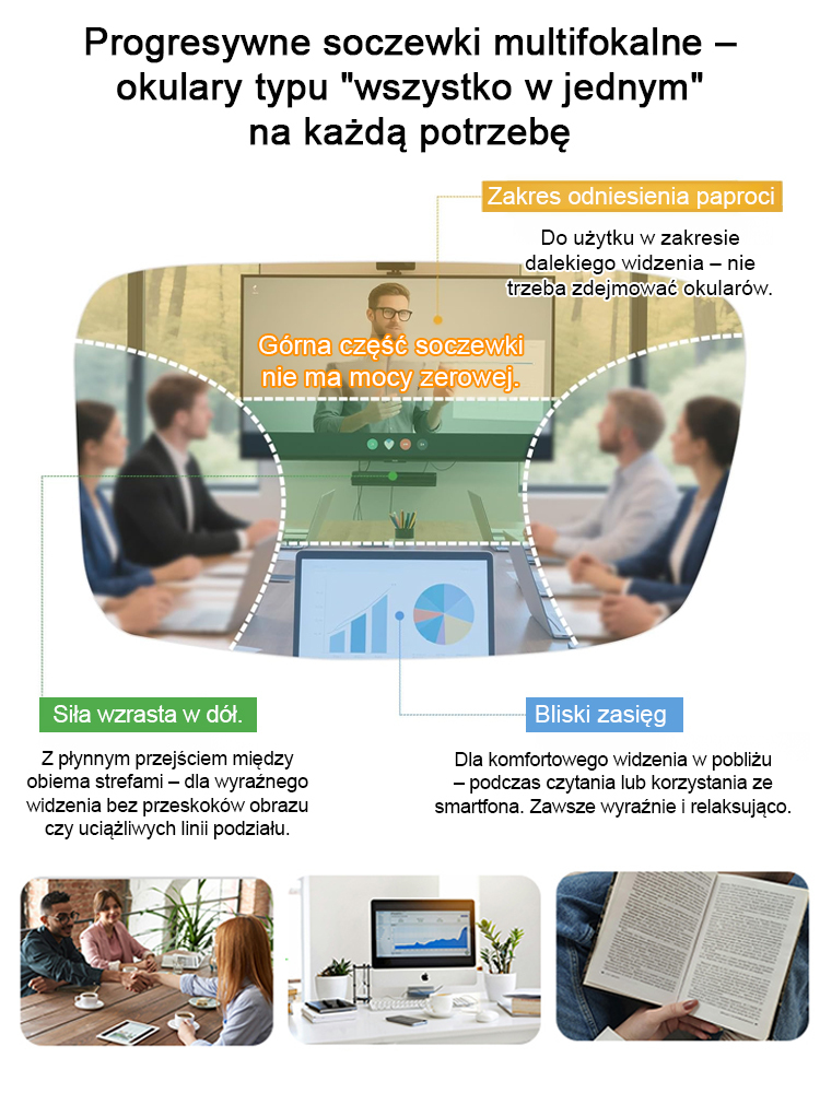 【Trzecia para kosztuje tylko 10 zł!】Stuletnia niemiecka marka z Jeny: inteligentne okulary z soczewkami klasy NASA! Automatyczna regulacja od -7,0 D do +7,0 D👓