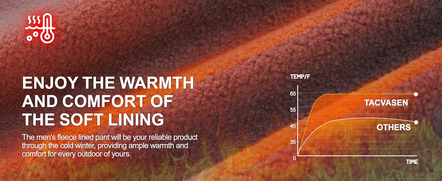 Mens Snow Ski Pants Fleece Lined pants for Winter Hiking