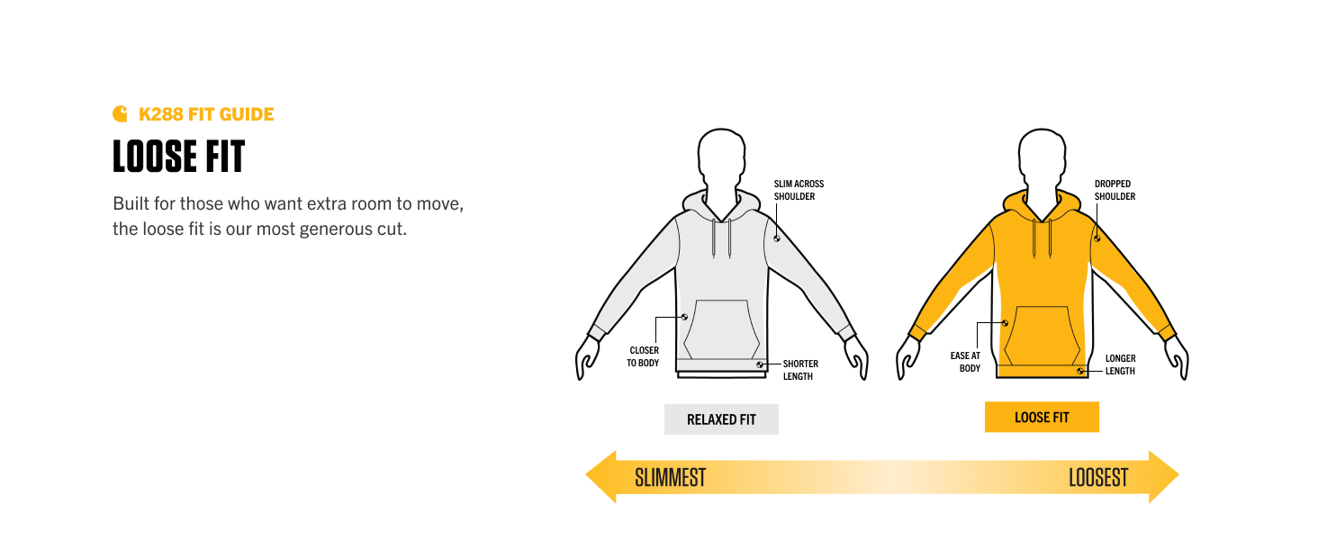 Carhartt's K288 Sweatshirt - Fit Guide